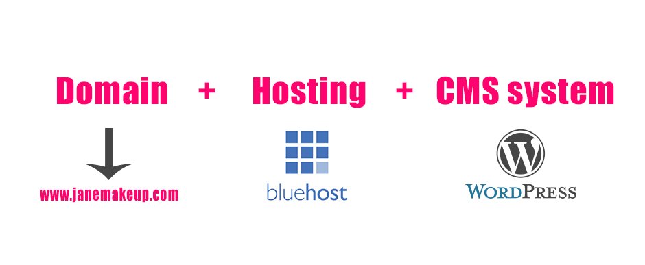 3-thing-you-need-to-start-a-blog